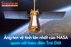 [INFOGRAPHIC] Ăng-ten vệ tinh lớn nhất của NASA quan sát toàn diện Trái đất