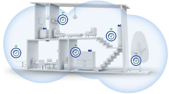 Nếu nhà có nhiều tầng, hãy cân nhắc thêm bộ kích sóng hoặc mesh Wi-Fi để mở rộng vùng phủ tín hiệu.