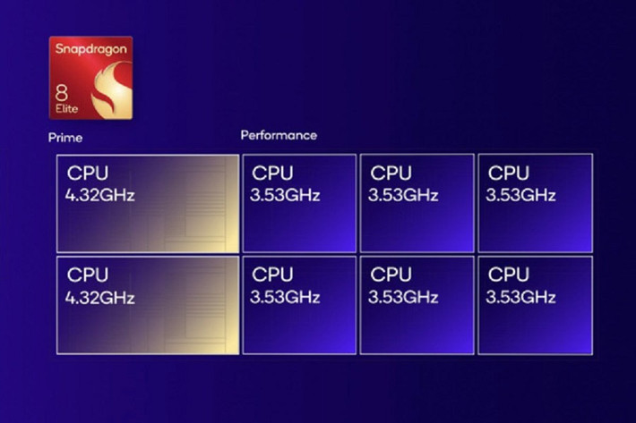 Cảm biến vân tay siêu âm cùng chip Snapdragon 8 Elite giúp máy hoạt động mượt mà trong mọi tác vụ.(Ảnh: viettelstore)