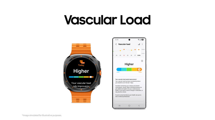 Vascular Load đo tải trọng mạch máu khi ngủ, giúp phát hiện nguy cơ tim mạch tiềm ẩn sớm hơn.