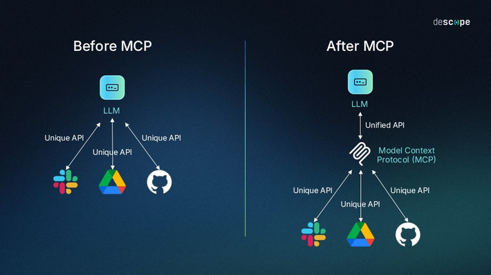 Trong thí nghiệm, Kaspersky mô phỏng máy chủ MCP độc hại có thể đánh cắp mật khẩu, thẻ tín dụng và ví tiền mã hóa. (Ạm: descope)