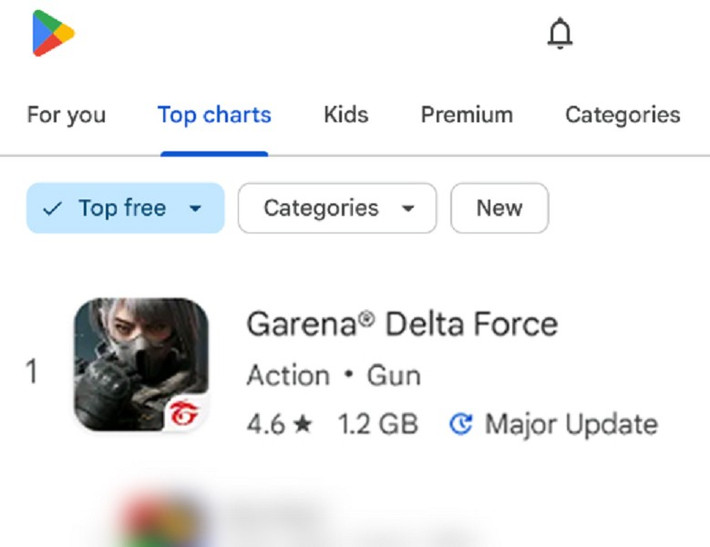 Sau 5 ngày, trò chơi đã leo thẳng lên vị trí số 1 trên cả CH Play lẫn App Store.