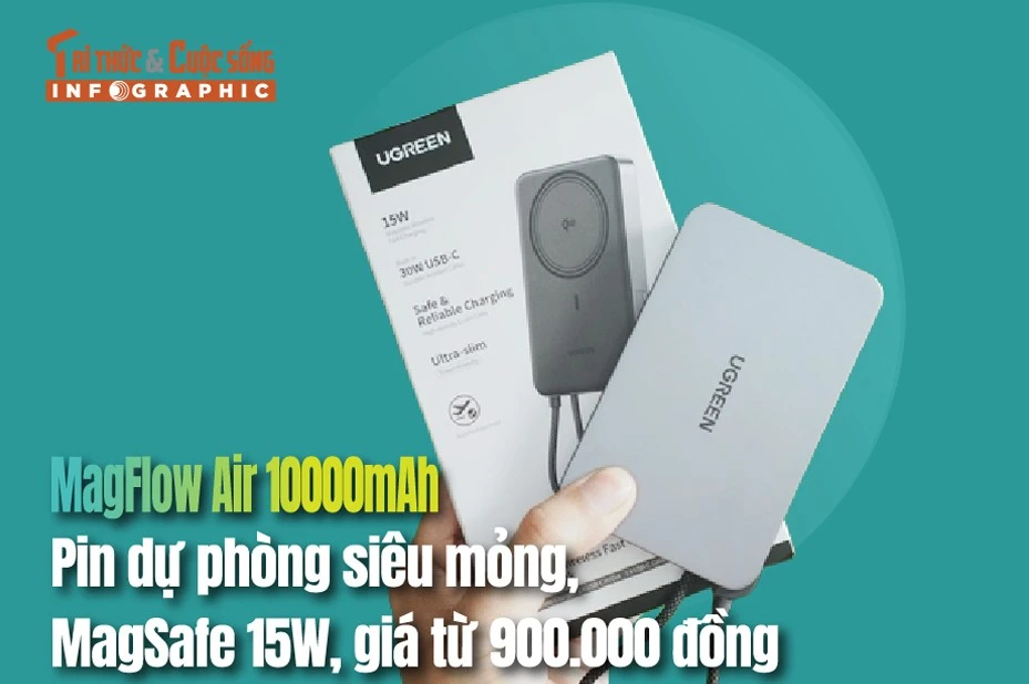 [INFOGRAPHIC] MagFlow Air 10000mAh, pin dự phòng siêu mỏng, MagSafe 15
