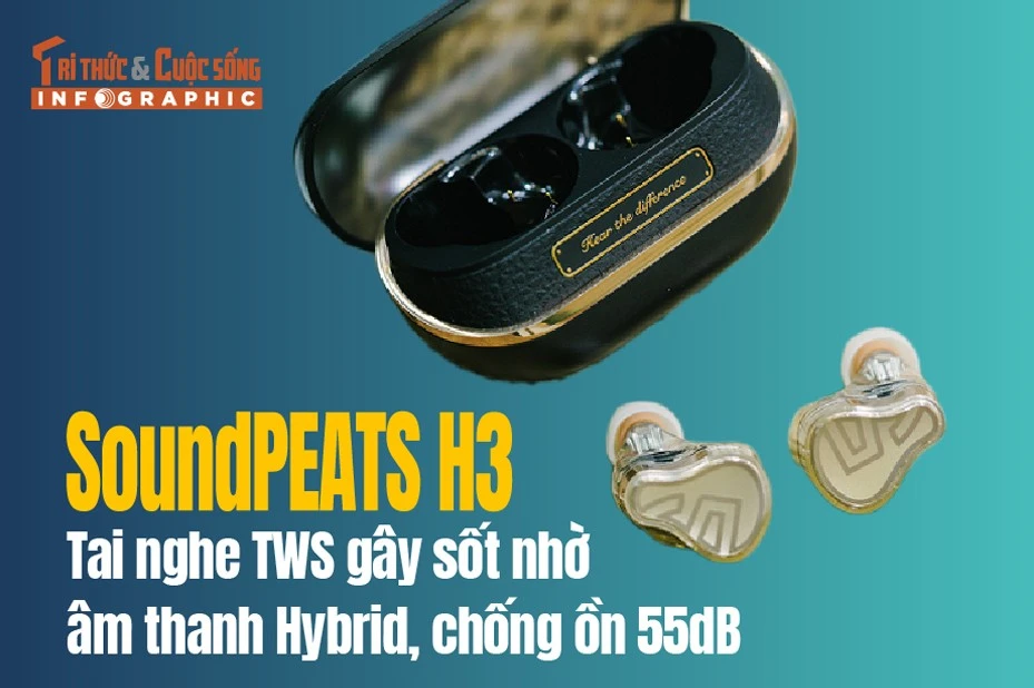 [INFOGRAPHIC] SoundPEATS H3, tai nghe TWS gây sốt nhờ âm thanh Hybrid