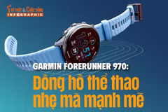 [INFOGRAPHIC] Garmin Forerunner 970: Đồng hồ thể thao nhẹ mà mạnh mẽ 