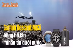 [INFOGRAPHIC] Garmin Descent Mk3i, Đồng hồ lặn “nhắn tin dưới nước” 