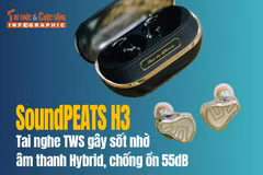[INFOGRAPHIC] SoundPEATS H3, tai nghe TWS gây sốt nhờ âm thanh Hybrid