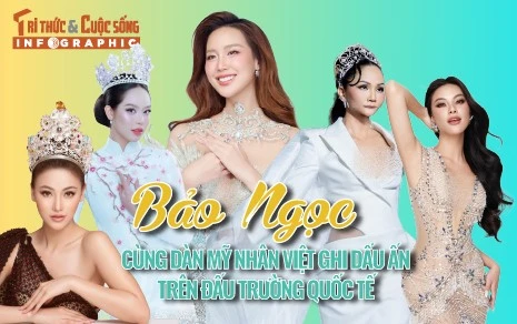 [INFOGRAPHIC] Bảo Ngọc cùng dàn mỹ nhân ghi dấu ấn tại đấu trường quốc tế