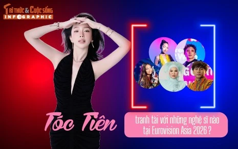[INFOGRAPHIC] Tóc Tiên tranh tài với những nghệ sĩ nào tại Eurovision Asia?