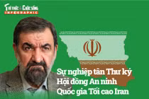 [INFOGRAPHIC] Sự nghiệp tân Thư ký Hội đồng An ninh Quốc gia Tối cao Iran