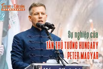 [INFOGRAPHIC] Sự nghiệp của tân Thủ tướng Hungary Peter Magyar