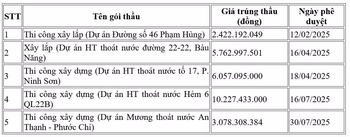 5-goi-thau.jpg