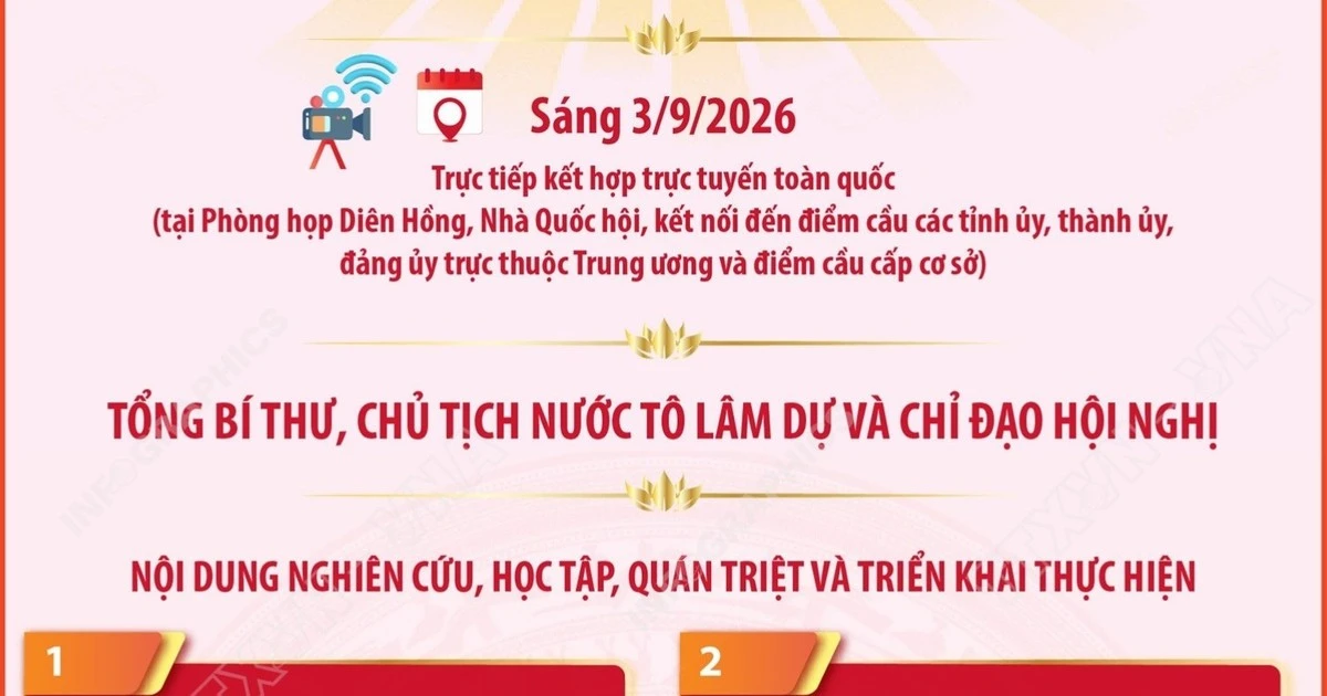 Hội nghị toàn quốc quán triệt một số Nghị quyết, Chỉ thị của Bộ Chính trị