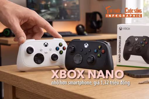 [INFOGRAPHIC] Chi tiết Xbox Nano nhỏ hơn smartphone, giá 1,32 triệu đồng