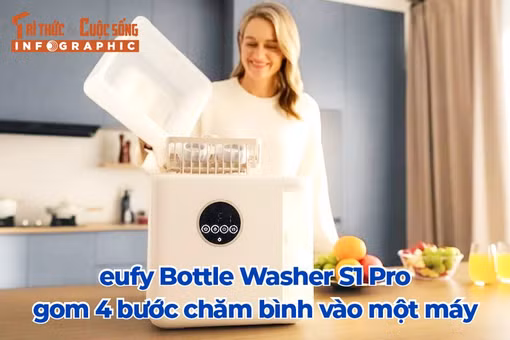 [INFOGRAPHIC] eufy Bottle Washer S1 Pro gom 4 bước chăm bình vào một máy