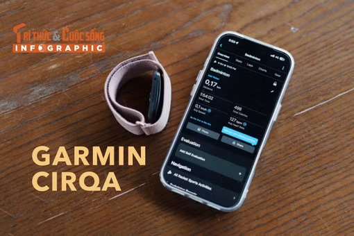 [INFOGRAPHIC] Garmin CIRQA theo dõi sức khỏe 10 ngày không màn hình