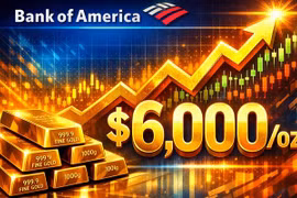 [VIDEO] Vàng bật tăng trở lại, Bank of America dự báo 6.000 USD