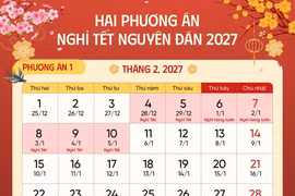 [VIDEO] Đề xuất 2 phương án nghỉ Tết 2027: công chức có thể nghỉ 10 ngày