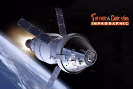[INFOGRAPHIC] 'Chi tiết' nhà vệ sinh 30 triệu USD trên tàu Orion