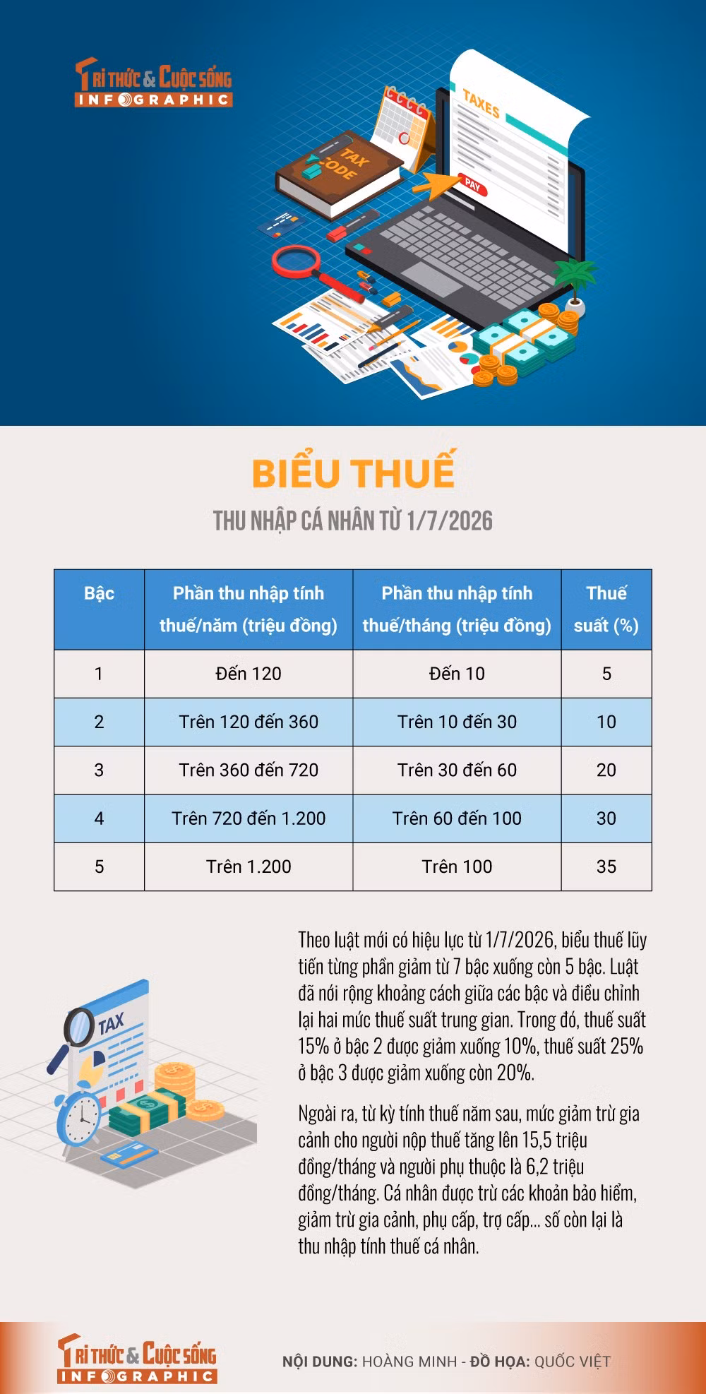 bieu-thue-thu-nhap-ca-nhan.jpg