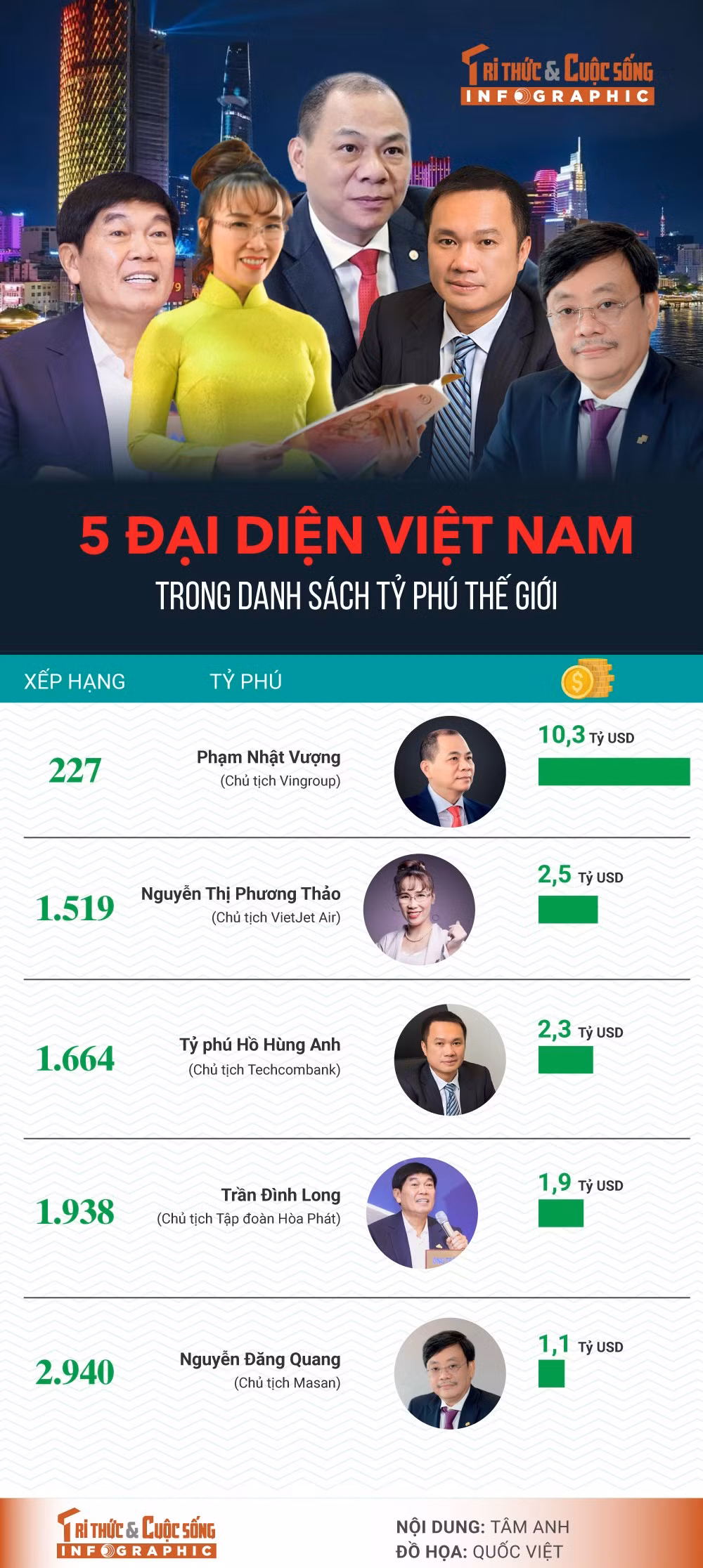 5-ty-phu-dai-dien-vietnam.jpg
