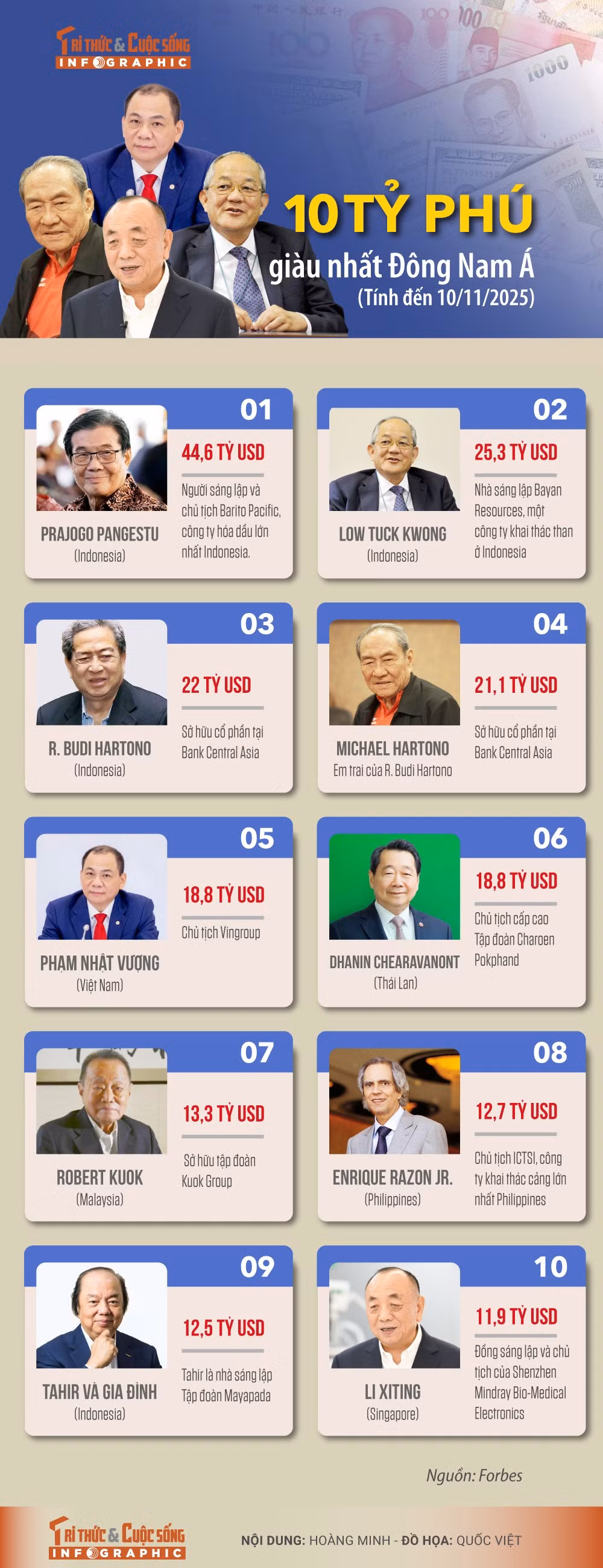 10-ty-phu-dong-nam-a.jpg