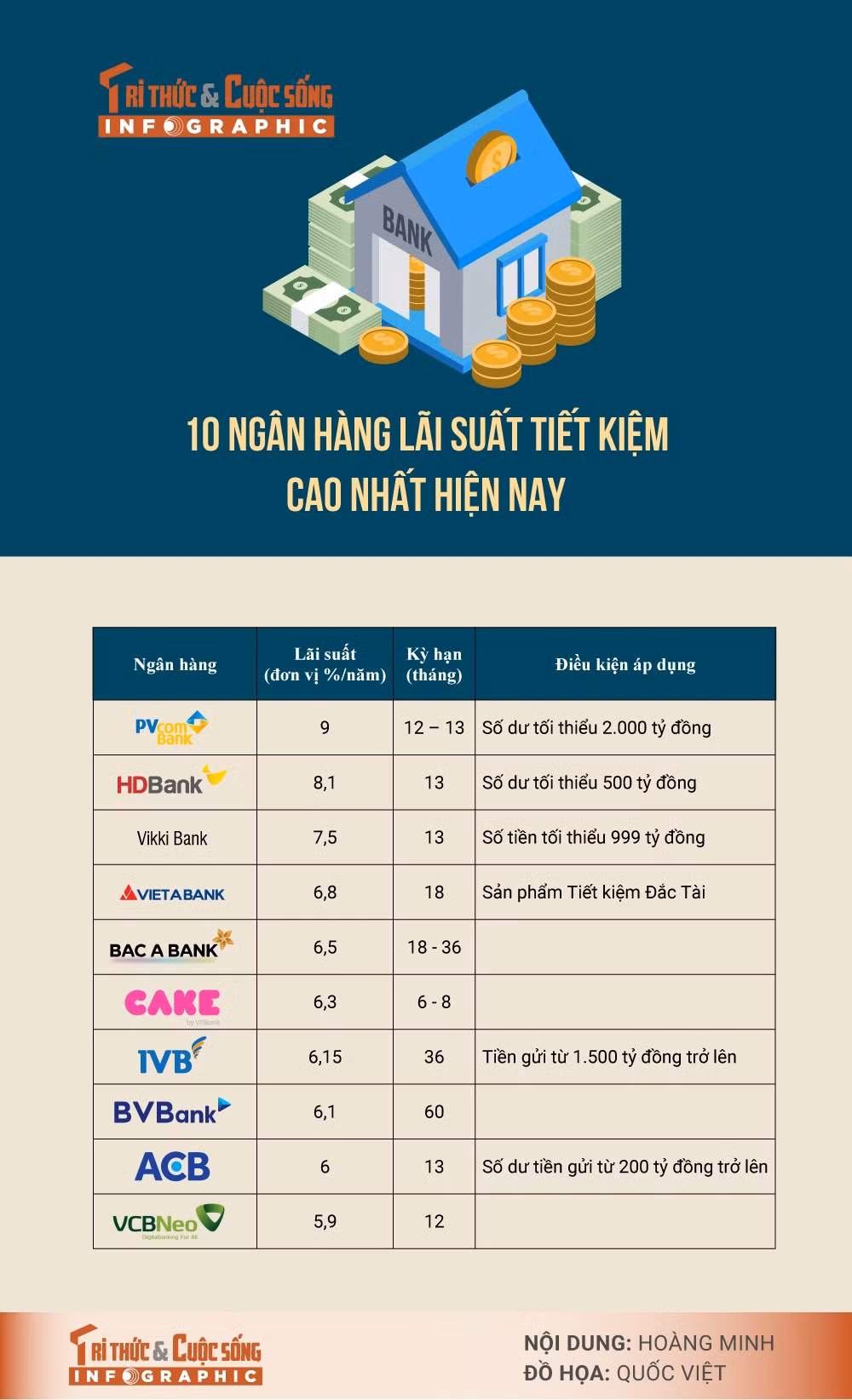 10-ngan-hang-lai-suat-tiet-kiem-cao-nhat.jpg
