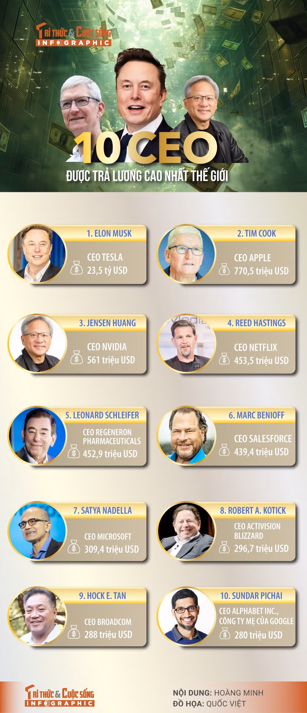 10-ceo-luong-cao-nhat.jpg