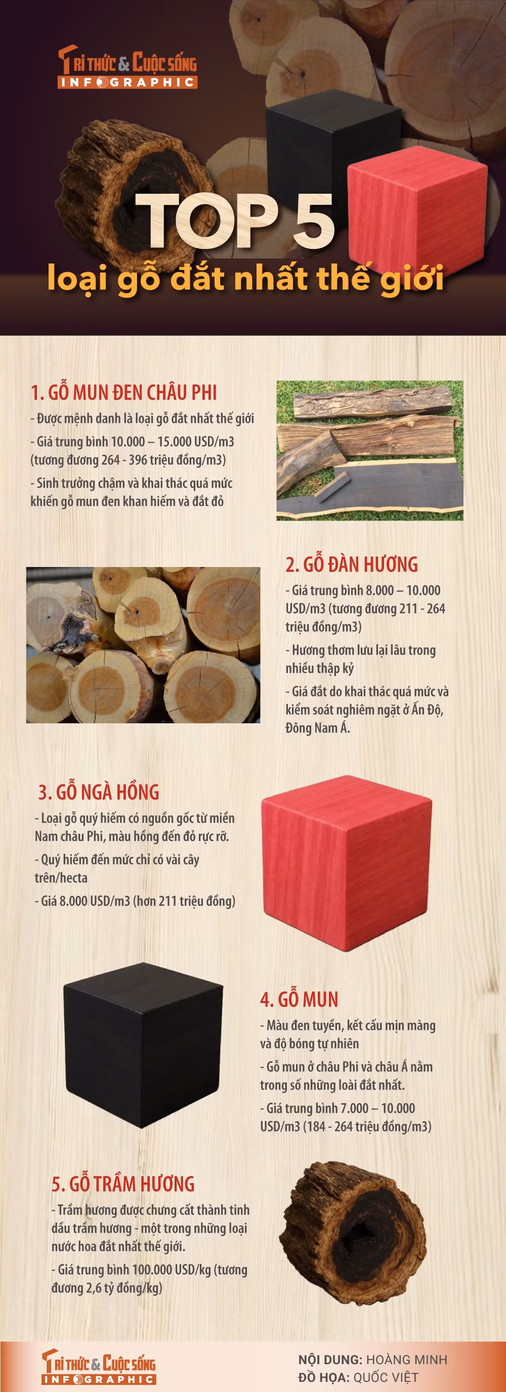 top-5-loai-go-dat-nhat.jpg