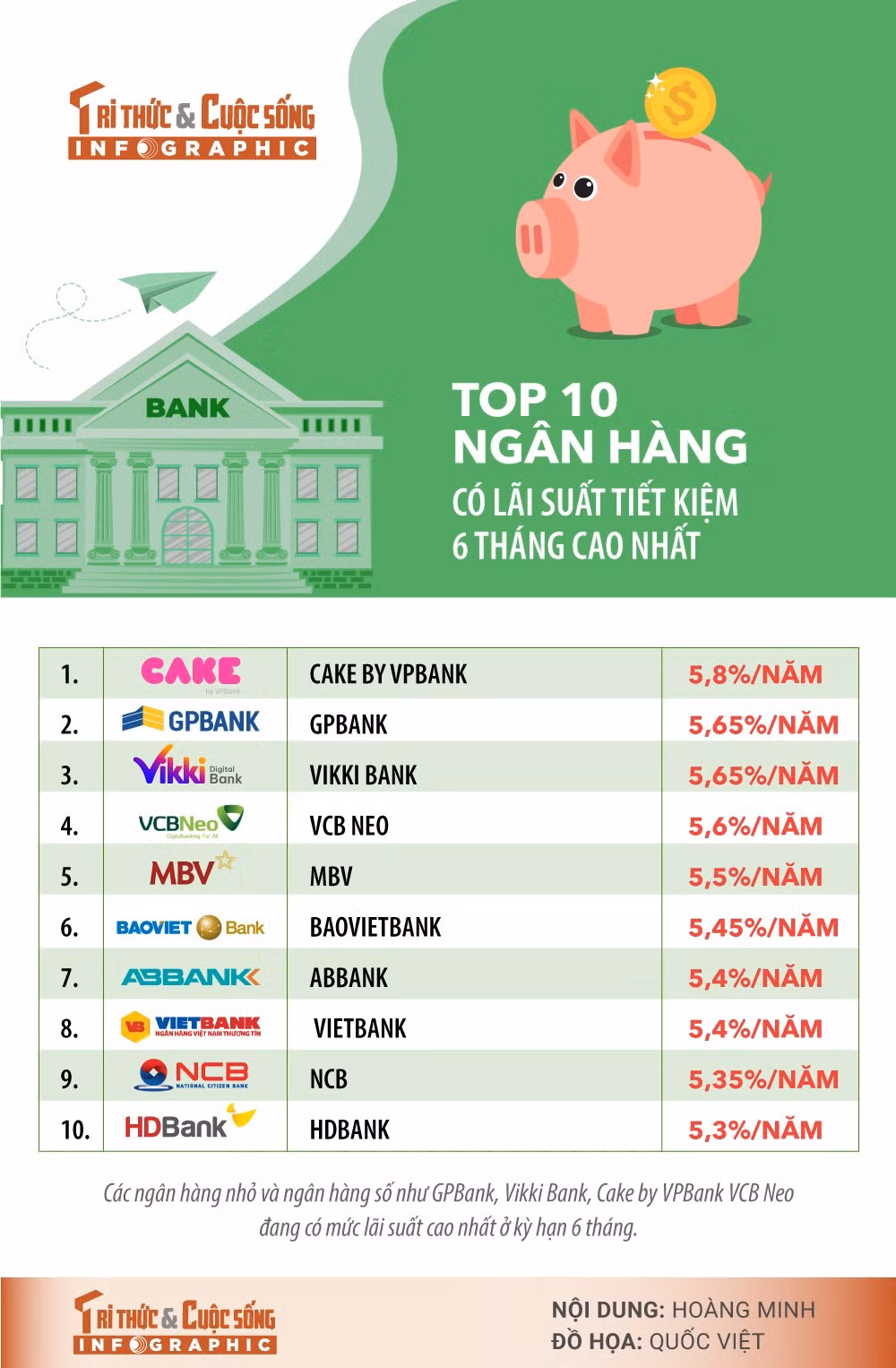 top-10-ngan-hang-co-lai-suat-tiet-kiem.jpg