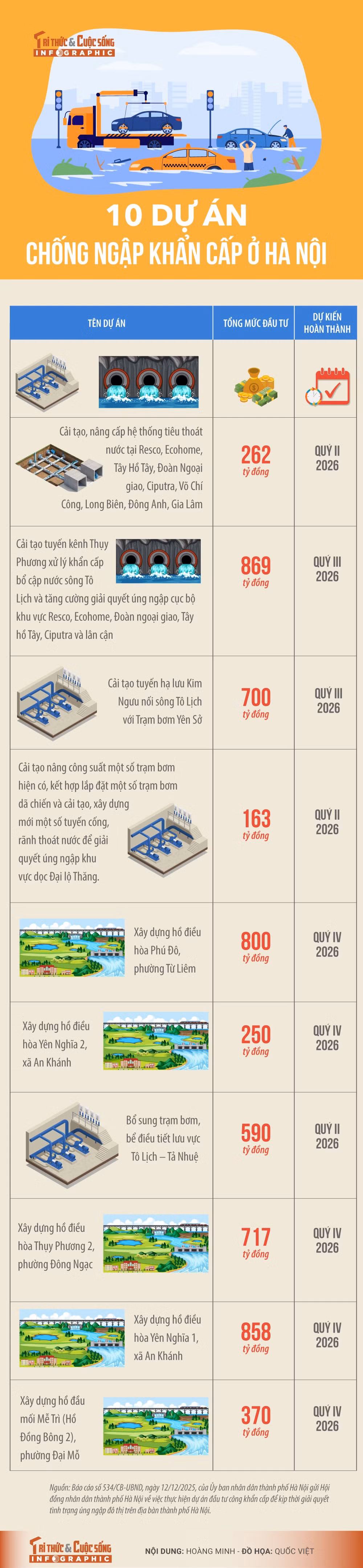 du-an-chong-ngap.jpg