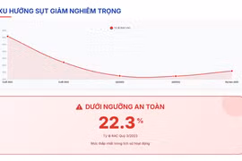 Cổ phiếu một công ty cầm đồ Thái Lan tụt giá 60%, nhà đầu tư thiệt hại nặng