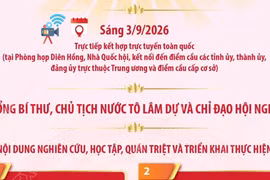 Hội nghị toàn quốc quán triệt một số Nghị quyết, Chỉ thị của Bộ Chính trị