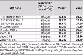 Petrolimex chủ động giảm giá xăng dầu để chia sẻ áp lực với người dân 