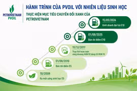 PVOIL: Hành trình đưa nhiên liệu sinh học vào cuộc sống