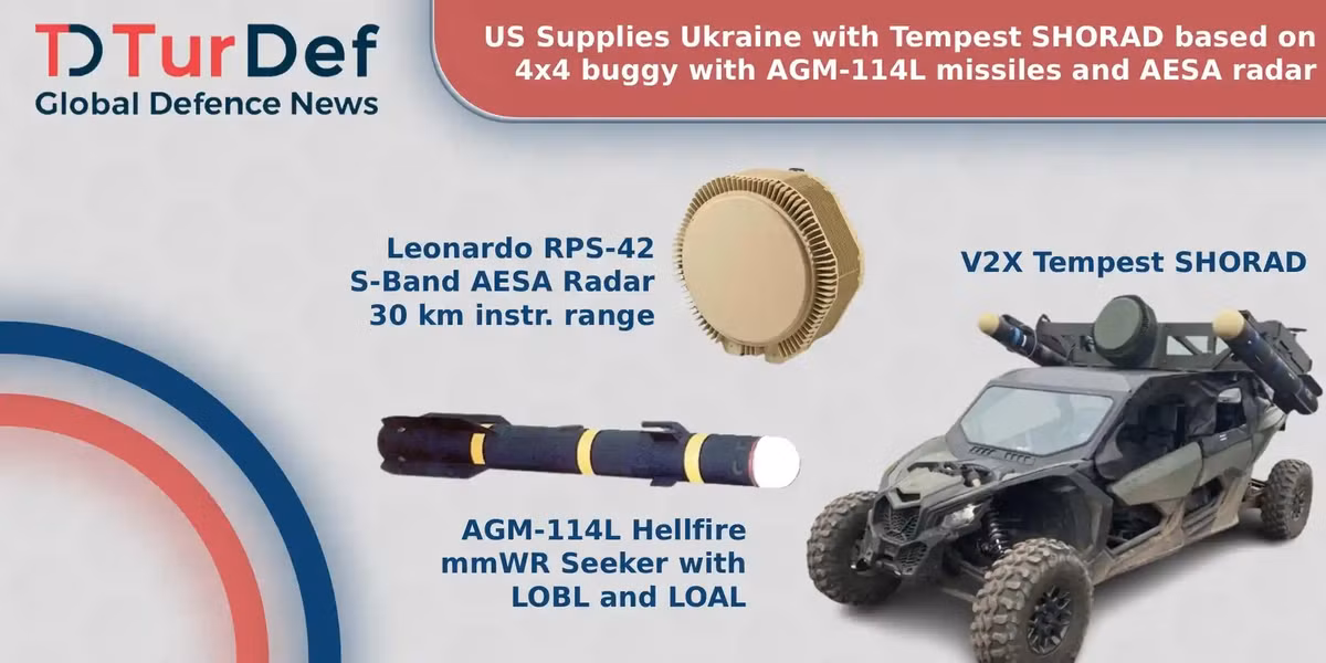 Hệ thống Tempest là nền tảng chống UAV cơ động cao, vận hành theo nguyên tắc “bắn rồi quên”, kết hợp khung xe thương mại cải tiến, hai bệ phóng tên lửa và bộ cảm biến tích hợp để phát hiện, theo dõi và tiêu diệt UAV loại 2 - 3 trong môi trường gây nhiễu điện tử mạnh.