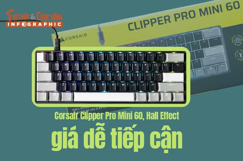 [INFOGRAPHIC] Corsair Clipper Pro Mini 60, Hall Effect giá dễ tiếp cận 