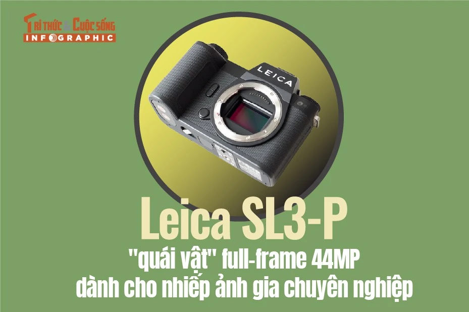 [INFOGRAPHIC] Leica SL3-P, "quái vật" full-frame 44MP 