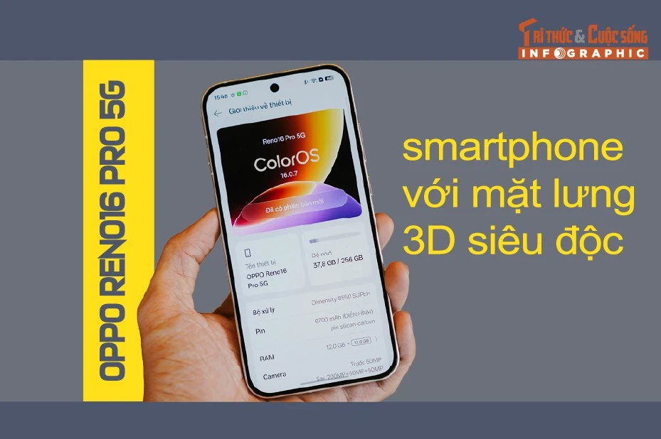 [INFOGRAPHIC] OPPO Reno16 Pro 5G, smartphone với mặt lưng 3D siêu độc 