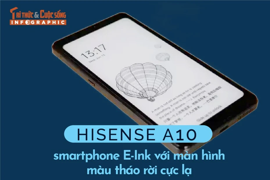 [INFOGRAPHIC] Hisense A10, smartphone E-Ink với màn hình màu tháo rời cực lạ 