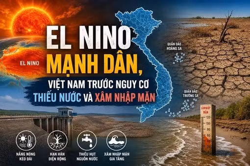 [VIDEO] Siêu El Nino 2026-2027 gây thiếu nước cho 107.000 hộ dân ĐBSCL
