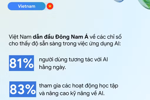 [VIDEO] Việt Nam dẫn đầu Đông Nam Á về tốc độ tăng trưởng ứng dụng AI