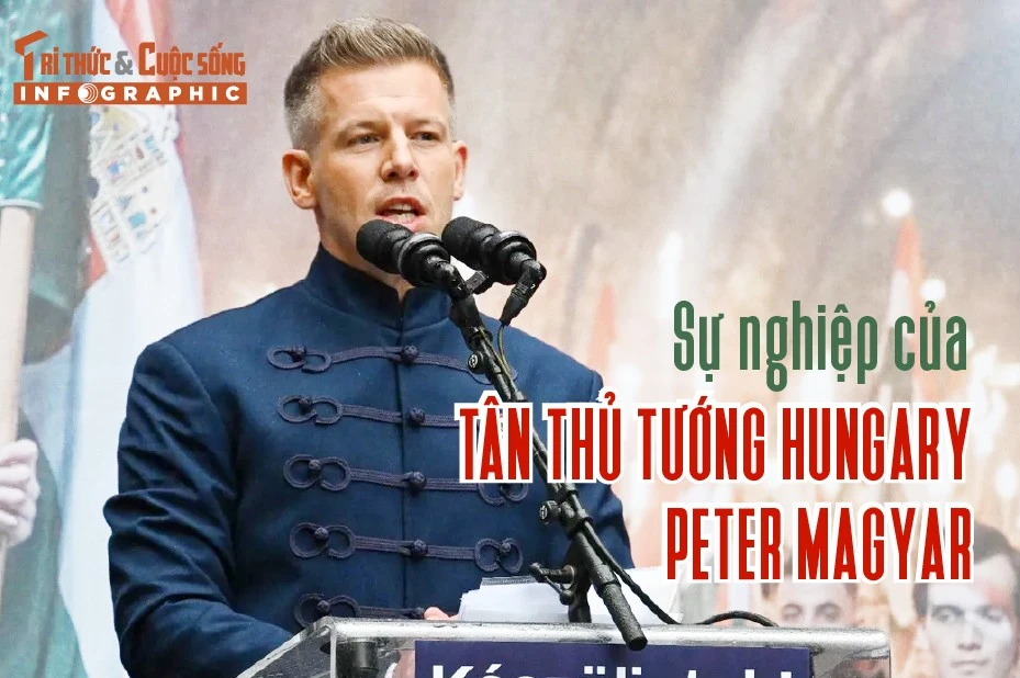 [INFOGRAPHIC] Sự nghiệp của tân Thủ tướng Hungary Peter Magyar