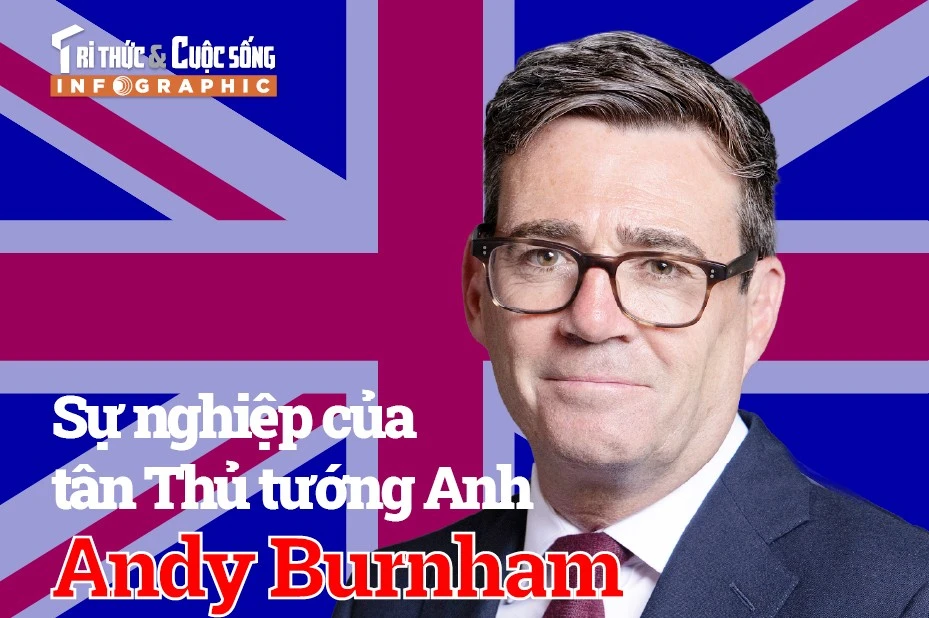 [INFOGRAPHIC] Sự nghiệp của tân Thủ tướng Anh Andy Burnham