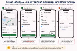 Cẩn trọng "bẫy" từ ứng dụng đặt xe, đặt đồ ăn, mua vé