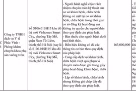 Hai phòng khám chuyên khoa phụ sản Vuông Tròn và Thỏ Ngọc Clinic dính "phốt"