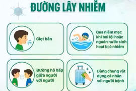 Số ca nhiễm Adenovirus tăng chóng mặt, nguy cơ lây lan trong mùa hè