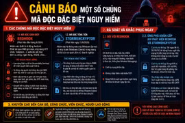 Cảnh báo một số chủng mã độc đặc biệt nguy hiểm
