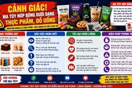 Cảnh báo ma túy "núp bóng" trong thực phẩm, đồ uống phổ biến