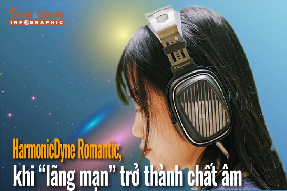 [INFOGRAPHIC] HarmonicDyne Romantic, khi “lãng mạn” trở thành chất âm